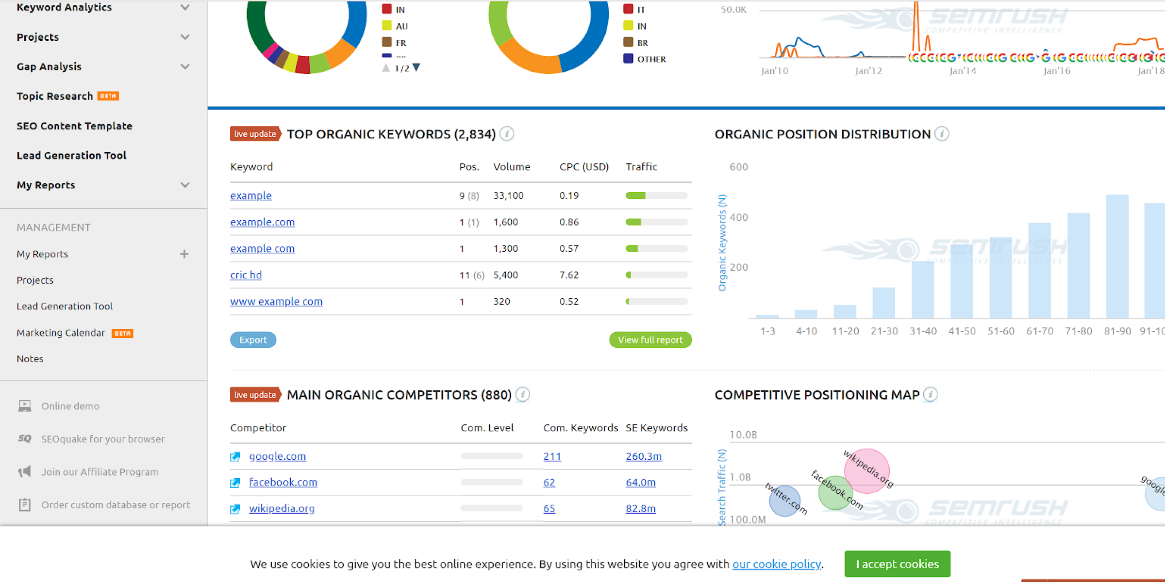 Understand your competitors keywords