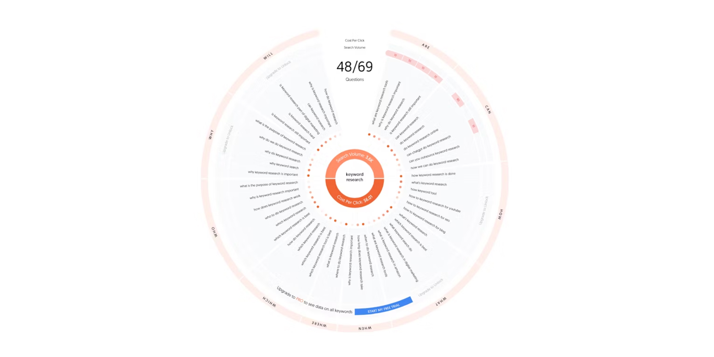 Find long tail keywords